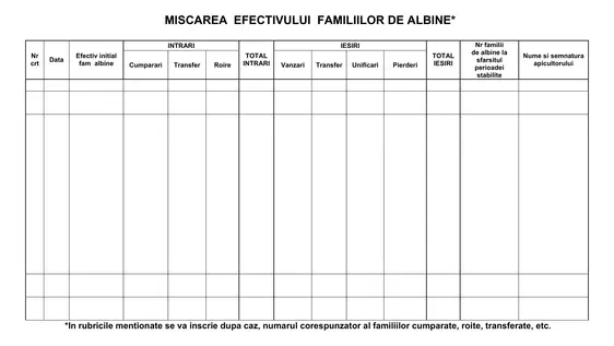 Carnet de stupină - imagine 5