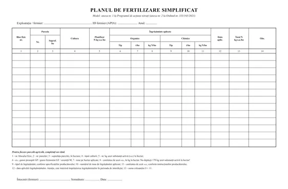 Plan de fertilizare