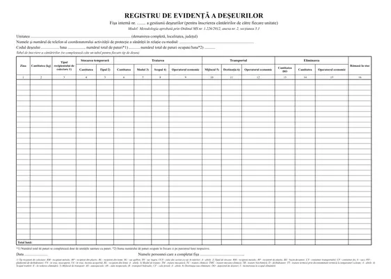 Registru de evidență a deșeurilor medicale