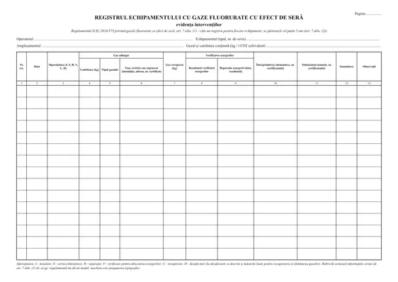 Registrul echipamentului cu gaze fluorurate (evidențele F-gas, Regulamentul (UE) 2024/573)