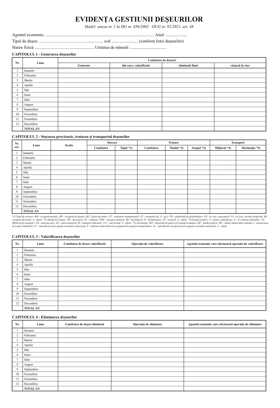 Registru de evidență a gestiunii deșeurilor