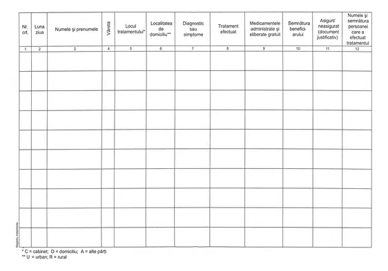 Registru de tratamente medicale