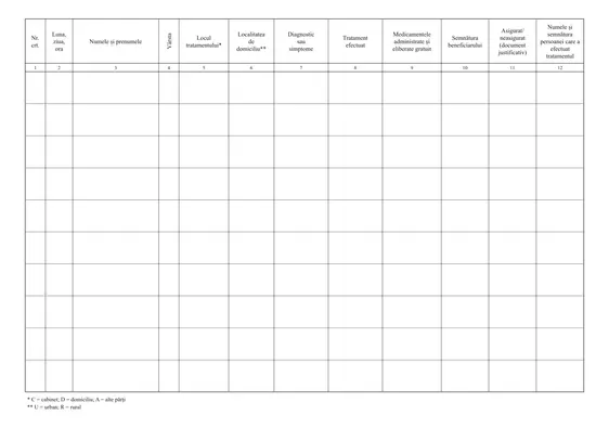 Registru de tratamente medicale